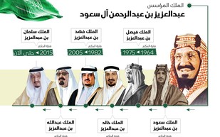 إنفوجراف| ملوك السعودية مسيرة توحيد وبناء