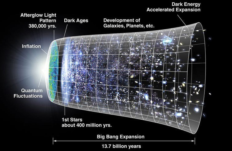 شرح مبسط لأطروحة ستيفن هوكينغ حول توسع الكون