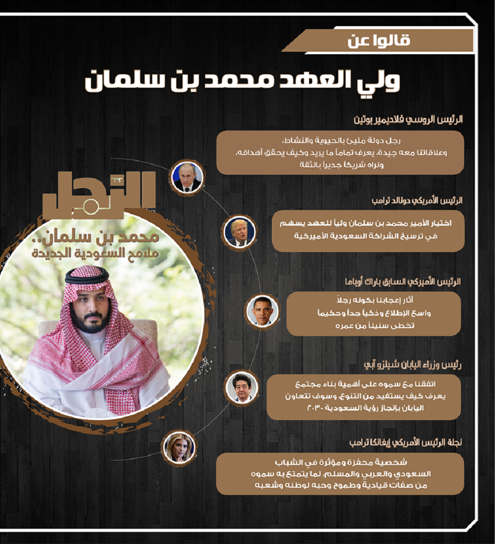 انفوجراف قالوا عن ولي العهد الأمير محمد بن سلمان كيف تحدث زعماء العالم عن رجل المهام الصعبة الرجل