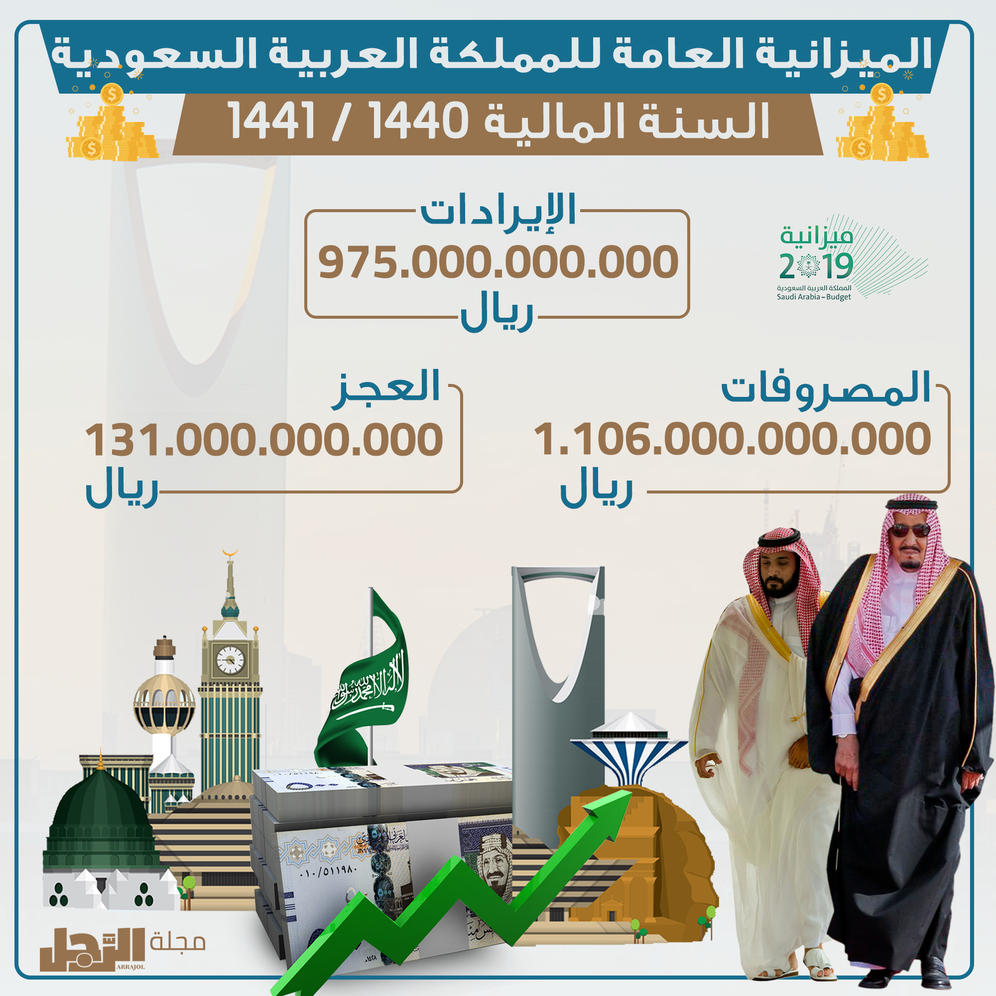 انفوجراف تعرف على أبرز تصريحات الوزراء في ملتقي الميزانية السعودية 2019 الرجل