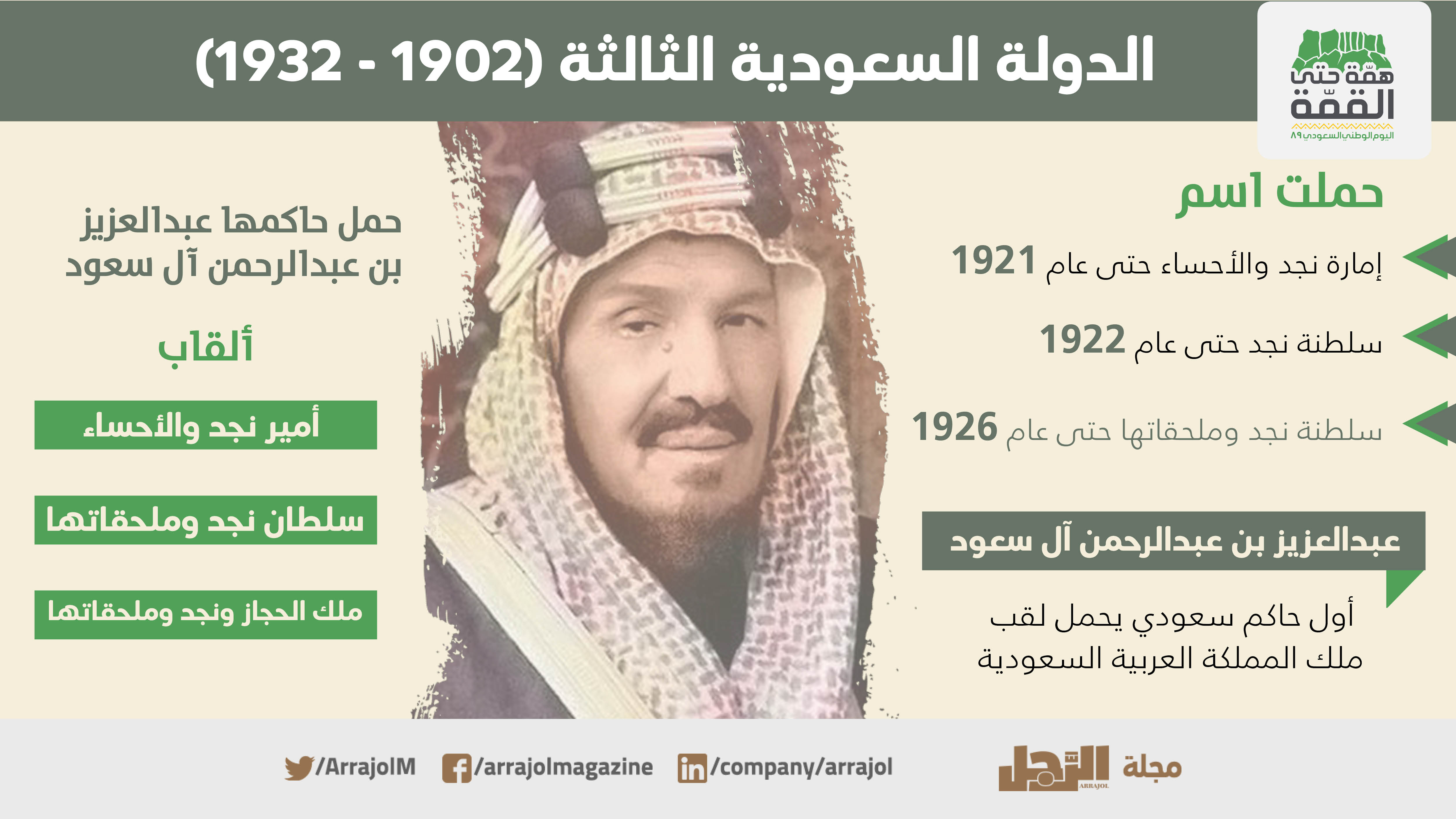نشأة السعودية من إمارة الدرعية حتى إعلان المملكة إنفوجراف الرجل