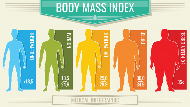 حساب مؤشر كتلة الجسم الطبيعي (BMI)