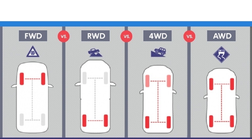 شرح أنواع الدفع الأربعة للسيارات - تعبيرية